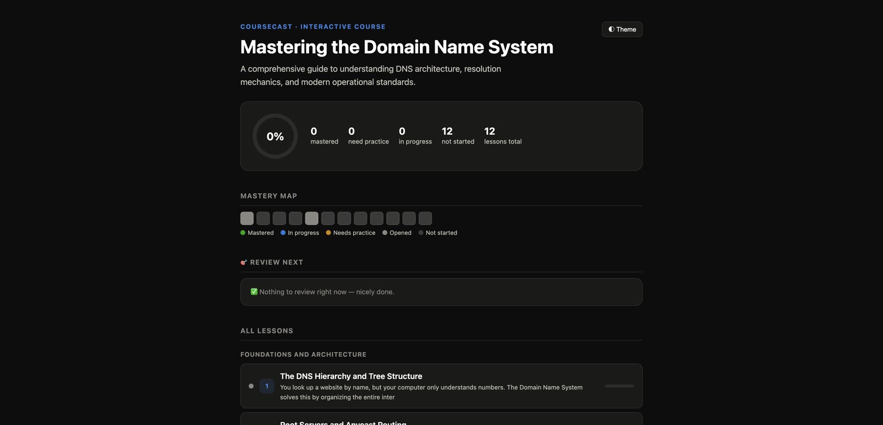 CourseCast mastery dashboard for a generated DNS course